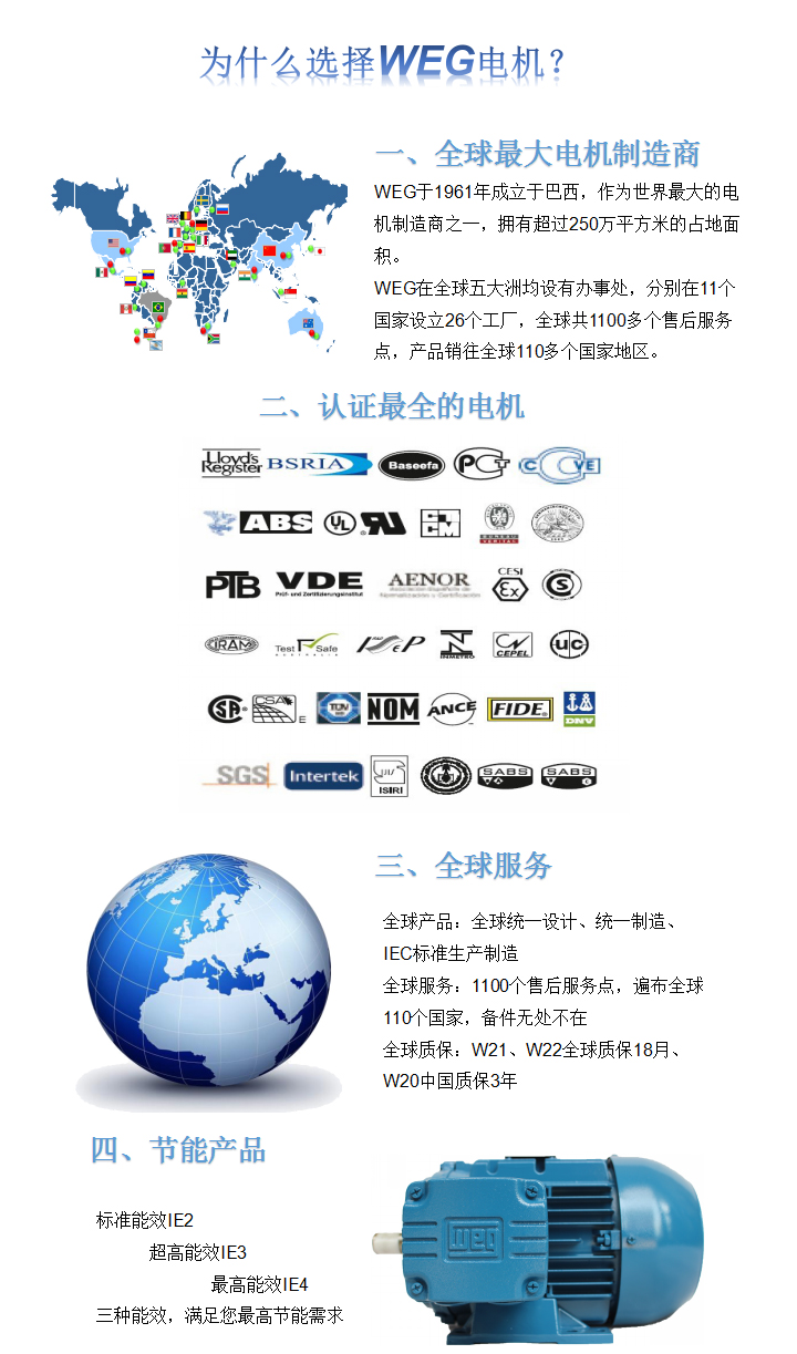 為什么選擇WEG電機？